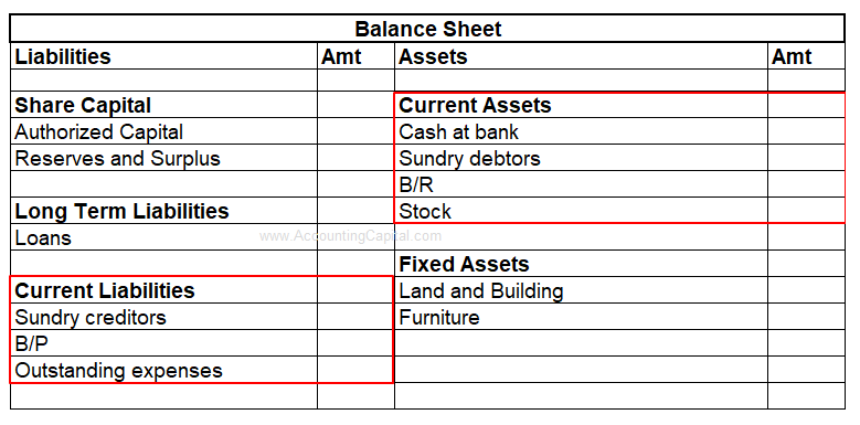 Balance Sheet Showing Components Of Net Current Assets