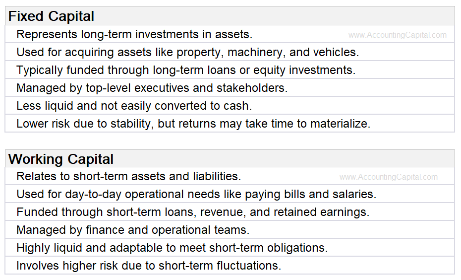 Difference between fixed capital and working capital