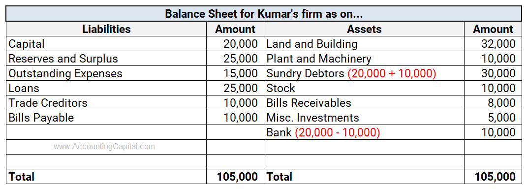 Journal entry for cheques dishonoured impact on financial statements