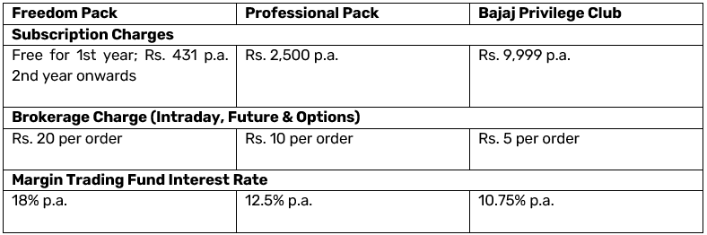 bfs subscription plans