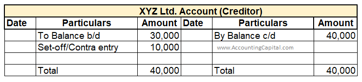 set-off in accounting ledger