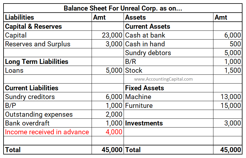 income received in advance shown in balance sheet